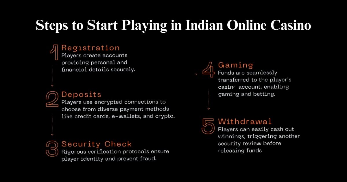 steps to start playing in Indian online casino