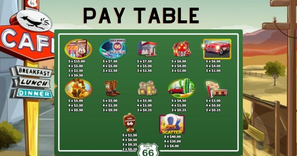 Route 66 pay table