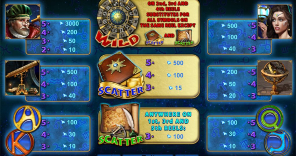 Zodiac Wheel Online Betting India